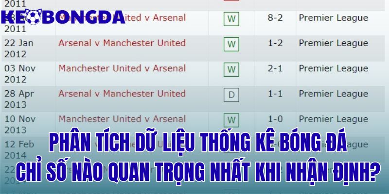 Phân Tích Dữ Liệu Thống Kê Bóng Đá | 3 Chỉ Số Quan Trọng Nhất 2 phân tích dữ liệu thống kê bóng đá: chỉ số nào quan trọng nhất khi nhận định?